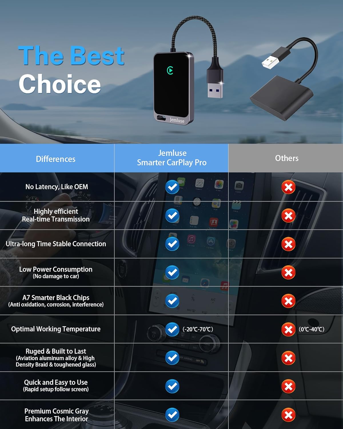 Wireless CarPlay Adapter for Apple iPhone (2024 Upgraded)Seamless Connection for Convert Wired to Wireless Car Play Adapter