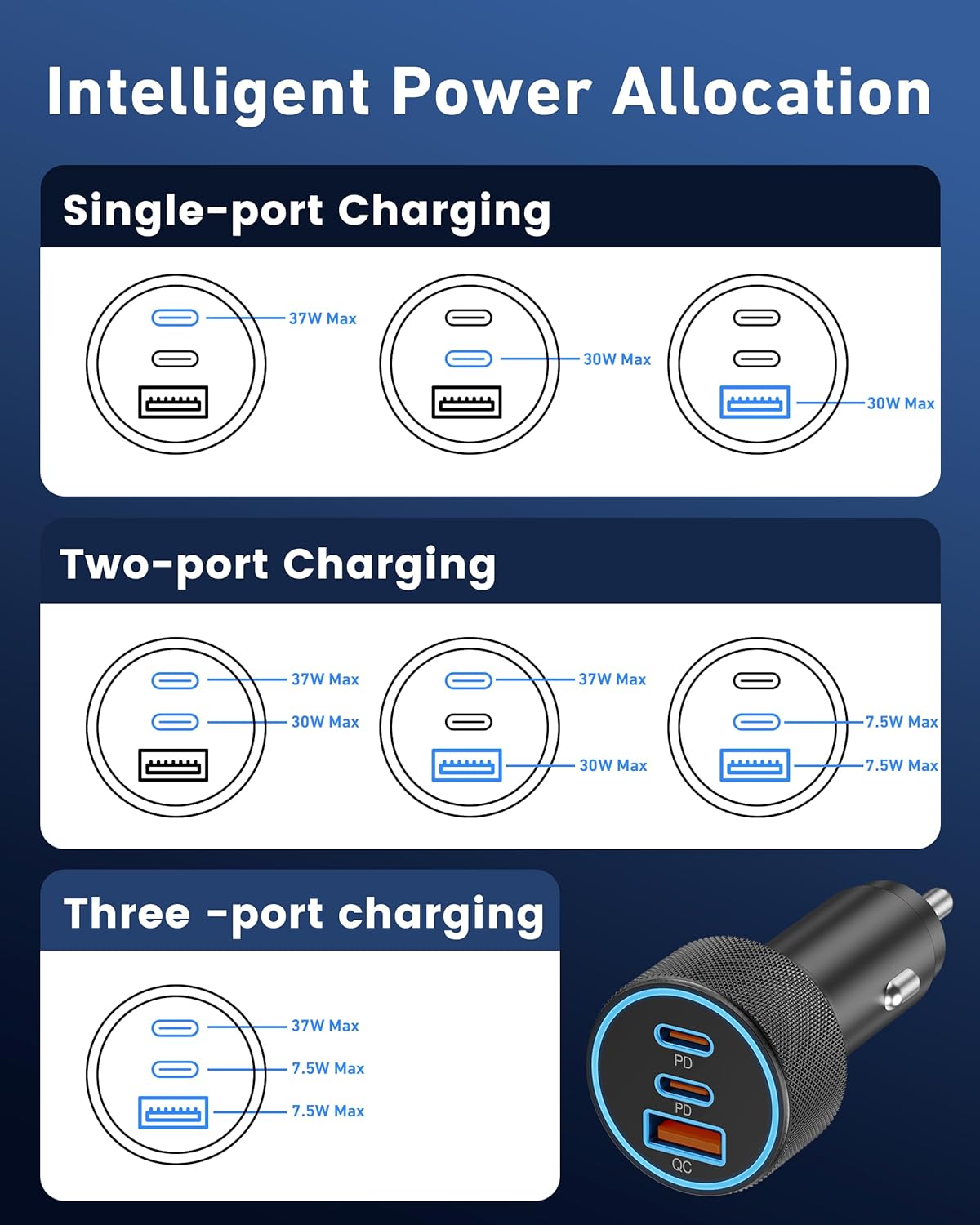 USB C Car Charger, 3-Port 67W Dual USB-C & USB-A Car Power Adapter PD/QC Fast Charging Cigarette Lighter