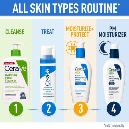 "CeraVe Hydrating Facial Cleanser – Value Size, for Normal to Dry Skin, Hyaluronic Acid + Ceramides + Glycerin 16 oz