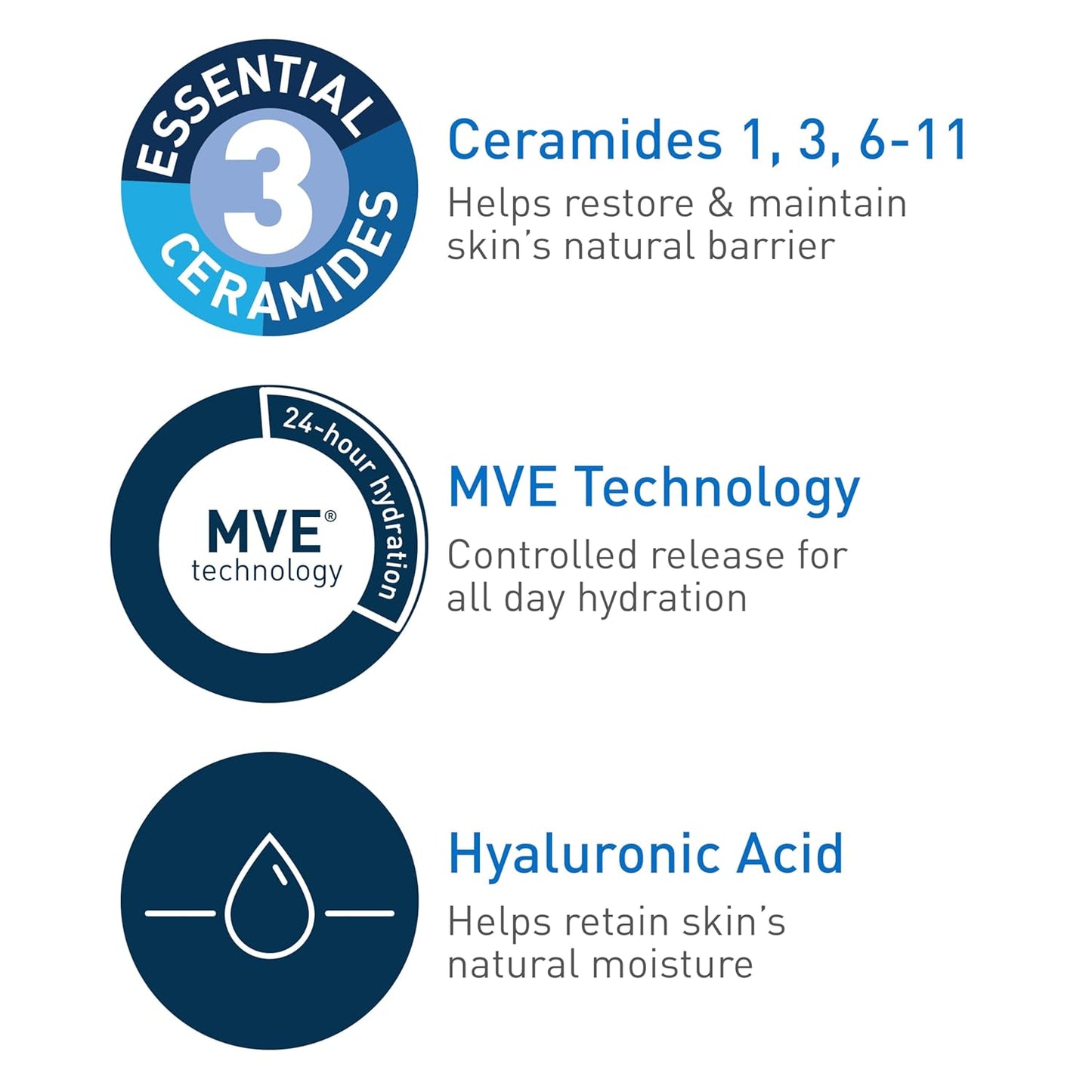 CeraVe Daily Moisturizing Lotion – Lightweight Hydration for Normal to Dry Skin, Fragrance Free, Oil-Free, 12 Ounce