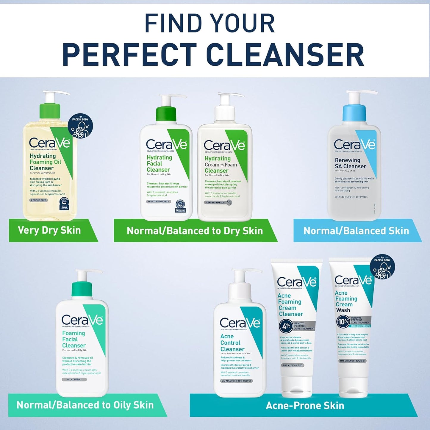"CeraVe Hydrating Facial Cleanser – Value Size, for Normal to Dry Skin, Hyaluronic Acid + Ceramides + Glycerin 16 oz